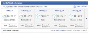 RnR2013-weather-predictions